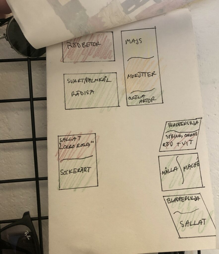växelbruk våren och odling