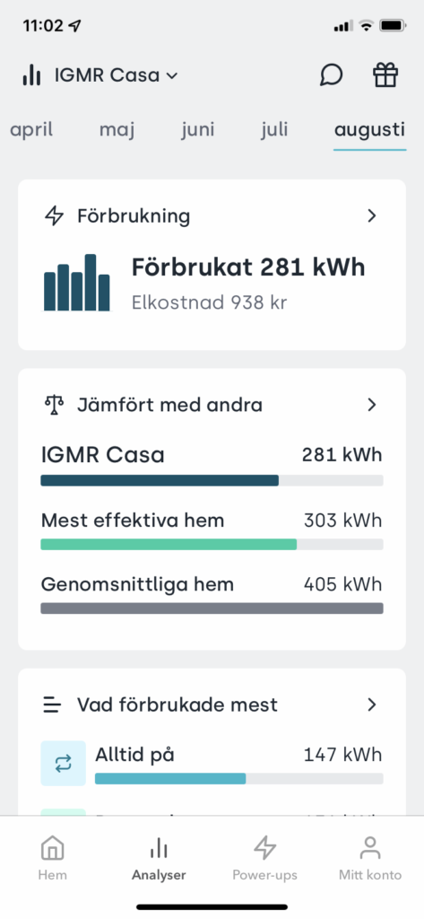 Tibber augusti Status augusti 2022