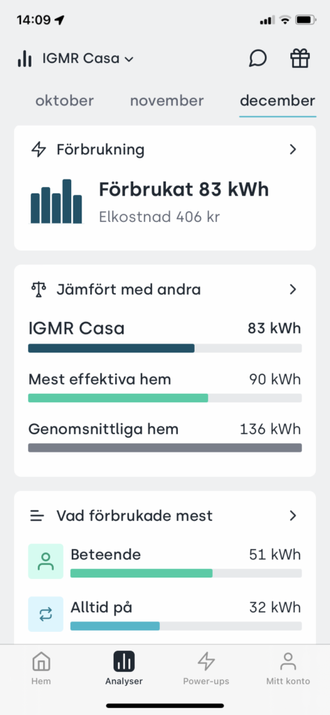 Tibber Vår energiförbrukning